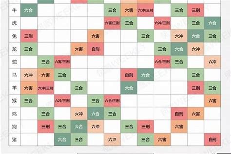 十二生肖配对吉凶表|十二生肖配对表,属相配对